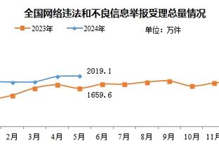 你是真猛！德拉蒙德替补19分钟 10中5砍下12分8篮板5抢断2盖帽